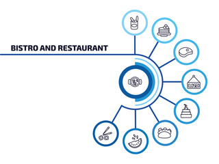 bistro and restaurant infographic element with outline icons and 9 step or option. bistro and restaurant icons such as combine meal, open tin with spoon, beef chop, closed, three levels cake,