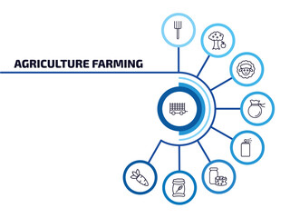 agriculture farming infographic element with outline icons and 9 step or option. agriculture farming icons such as farm trailer, pitchfork, sheep, sack, sprayer, milk products, fertilizer, vegetable
