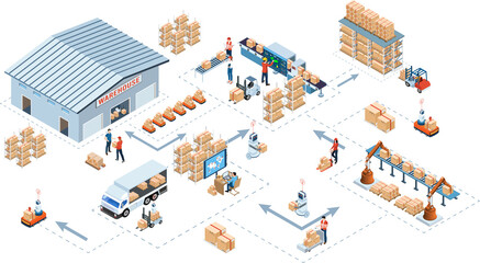 Logistics Warehouse Work Process Concept with Transportation operation service, Export, Import, Cargo, Delivery Truck. 