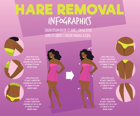Infographic about hair removal, smiling woman before and after procedure flat style