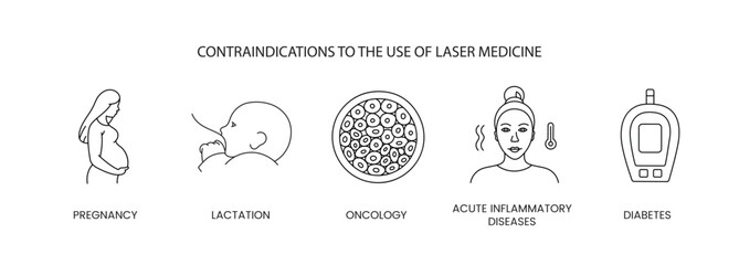 Contraindications to the use of laser medicine, icon set in vector, illustration of pregnancy and lactation, oncology and acute inflammatory diseases, diabetes.