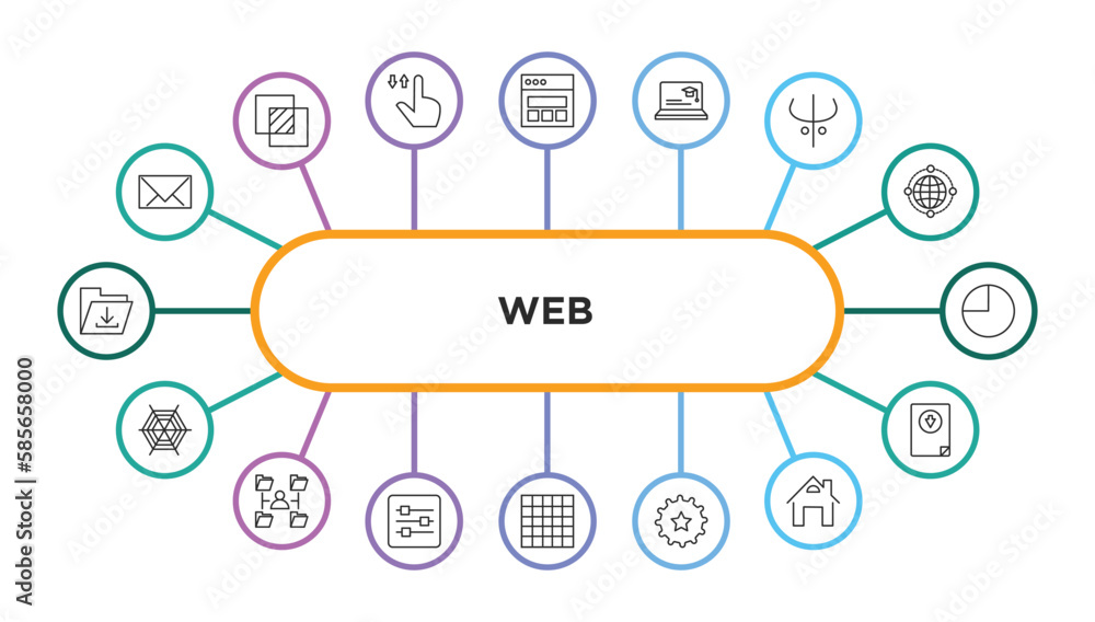Poster web outline icons with infographic template. thin line icons such as message closed envelope, web pa