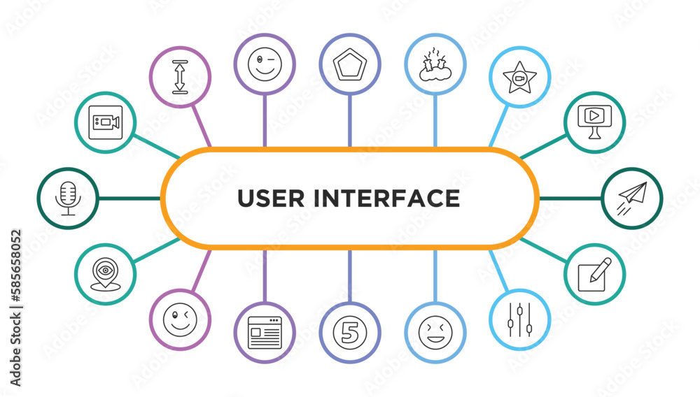 Poster user interface outline icons with infographic template. thin line icons such as facetime, gradient, 