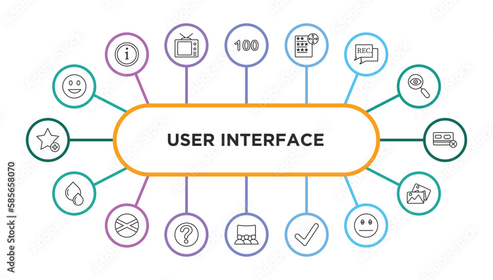 Poster user interface outline icons with infographic template. thin line icons such as smiling smile, one h