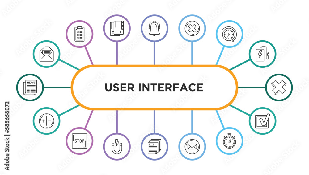 Poster user interface outline icons with infographic template. thin line icons such as envelope with messag