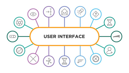 user interface outline icons with infographic template. thin line icons such as , envelope, lightining, go, volume, check square, close, connectivity, sand clock, sort down, cancel, add user