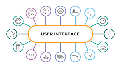 user interface outline icons with infographic template. thin line icons such as favorites button, pause, voice message, minimal, birghtness, eliminar, look, paper boat, usb port, lowercase, cursor,
