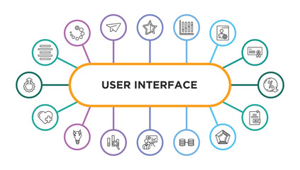 user interface outline icons with infographic template. thin line icons such as justify, black star, dual stream chart, user tings interface, less percentage, add a like, brainstorming, data