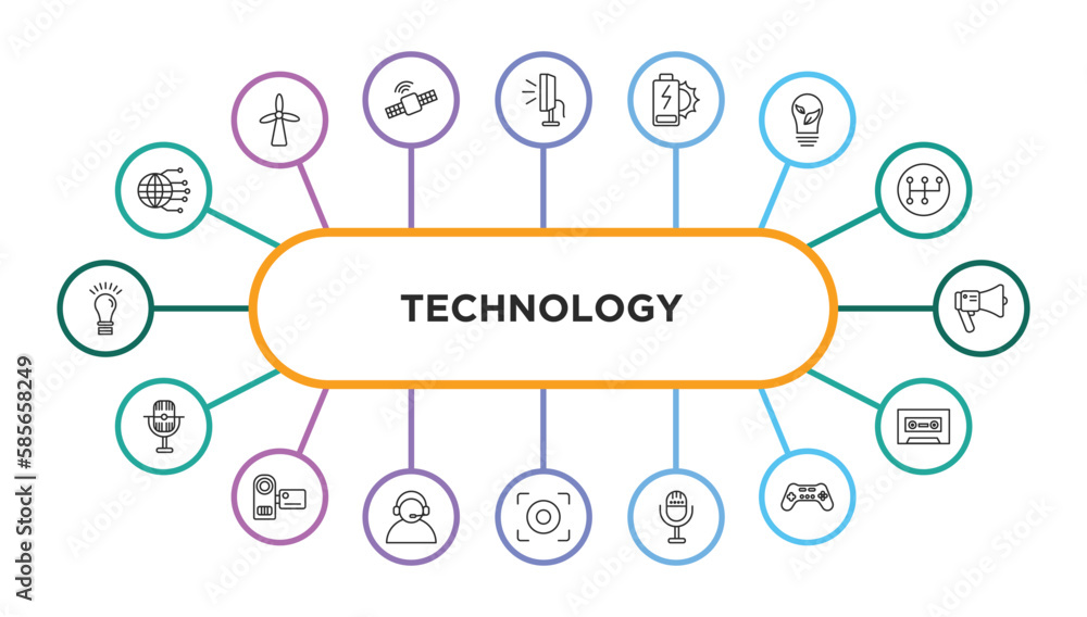 Aufkleber technology outline icons with infographic template. thin line icons such as globe connected circuit,