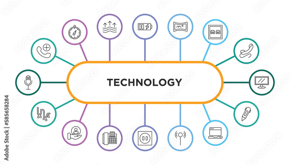 Poster technology outline icons with infographic template. thin line icons such as add call, battery power,