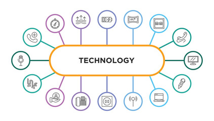 technology outline icons with infographic template. thin line icons such as add call, battery power, panoramic, telephone connector, lcd screen, tinsel, client, telephone with fax, round socket,