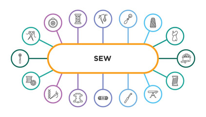 sew outline icons with infographic template. thin line icons such as sewing needles, threading, tracing wheel, spool of thread, sewing box, bobbin, stiching, leather, wool, crochet hook, ironing