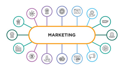 marketing outline icons with infographic template. thin line icons such as buying, potential, webcode, service, place, diagrams, business eye, sales, enterprise, online store, promote, execution