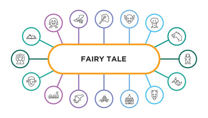 fairy tale outline icons with infographic template. thin line icons such as fairy tale, enchantment, goblin, talking tree, yeti, frankenstein, loch ness monster, witch, cinderella carriage, palace,