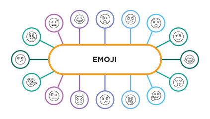 emoji outline icons with infographic template. thin line icons such as cry emoji, shocked emoji, yelling dizzy laugh lying suspect angry with horns confused hand over mouth hello sleeping vector.