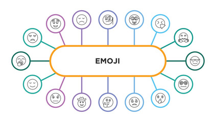 emoji outline icons with infographic template. thin line icons such as sad emoji, monocle emoji, nerd sneezing cool calm angry cowboy hat wondering scared shushing hypnotized vector.