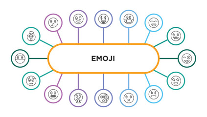 emoji outline icons with infographic template. thin line icons such as exploding head emoji, rich emoji, sick grinning tongue worried nervous vomit curious muted nauseated surprise vector.