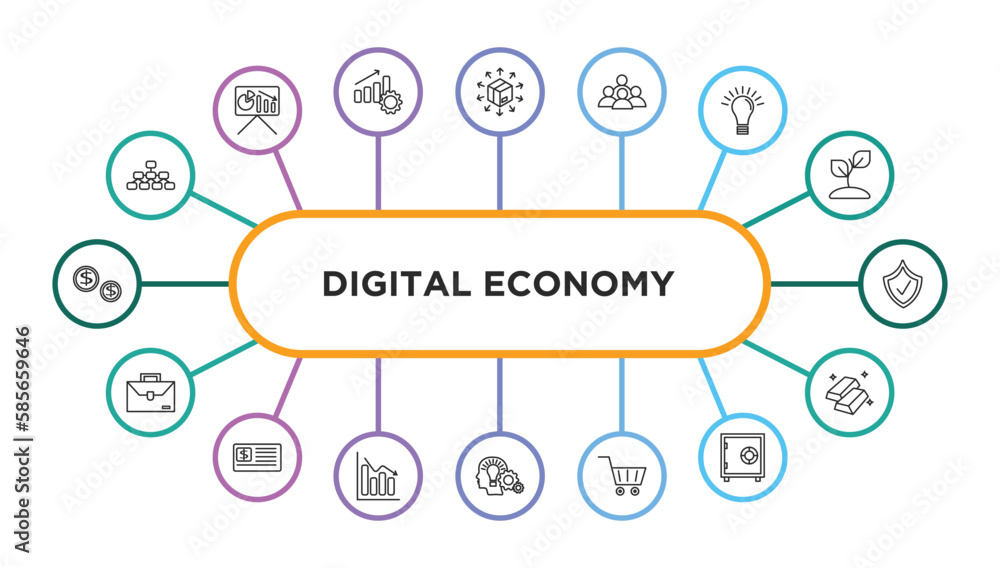 Poster digital economy outline icons with infographic template. thin line icons such as hierarchical struct