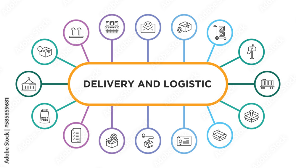 Poster delivery and logistic outline icons with infographic template. thin line icons such as delivery info