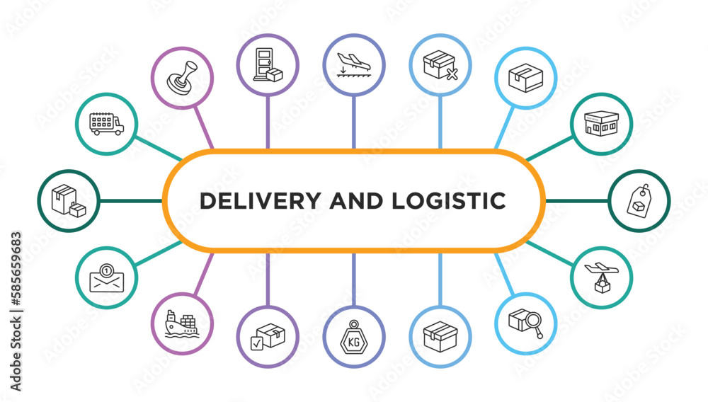 Poster delivery and logistic outline icons with infographic template. thin line icons such as delivery date