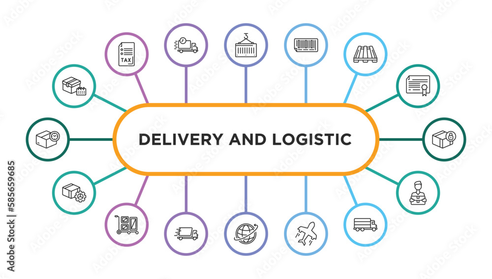 Poster delivery and logistic outline icons with infographic template. thin line icons such as delivery sche