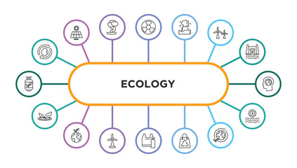 ecology outline icons with infographic template. thin line icons such as water cycle, radioactive, geyser, eco turbine, think eco, nature, green earth, wind turbine, plastic, recycle bag, ozone