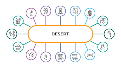 desert outline icons with infographic template. thin line icons such as desert saloon, hiero, cowboy vest, watertower, lizard, mine wagon, scarab, noose, wild west cart, cowboy cart, saloon, arab