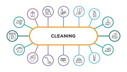 cleaning outline icons with infographic template. thin line icons such as wiping sponge tool, vacuum cleanin, hands cleanin, wiping soap, sponge cleanin, toilet paper toilet floor cleaner, compress