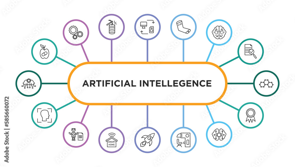 Poster artificial intellegence outline icons with infographic template. thin line icons such as synthetic f