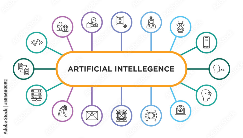 Poster artificial intellegence outline icons with infographic template. thin line icons such as code, match
