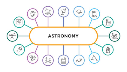 astronomy outline icons with infographic template. thin line icons such as simulator, big satellite, planet, space robot, neptune with satellite, space rocket, extraterrestrial, astrology, © IconArt