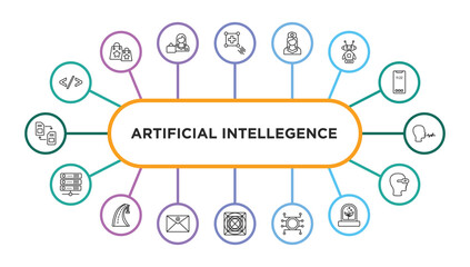 artificial intellegence outline icons with infographic template. thin line icons such as code, match moving, nurse, robots, speech, servers, motorway, mail, ai grid, unsupervised learning,