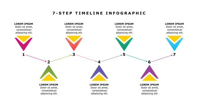 7-step timeline infographic chart