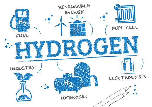 Hydrogen - vector illustration scribble concept