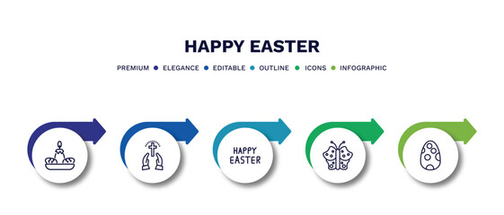 set of happy easter thin line icons. happy easter outline icons with infographic template. linear icons such as candle, pray, letter, butterfly, egg paint vector.