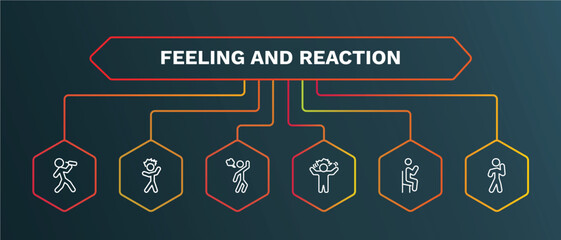 set of feeling and reaction white thin line icons. feeling and reaction outline icons with infographic template. linear icons such as irritated human, annoyed human, crazy human, satisfied proud