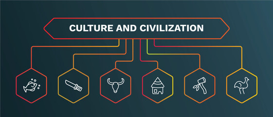 set of culture and civilization white thin line icons. culture and civilization outline icons with infographic template. linear icons such as knife in sheath, skull of a bull, mud hut, native