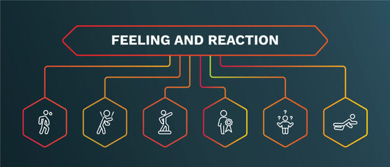 set of feeling and reaction white thin line icons. feeling and reaction outline icons with infographic template. linear icons such as rough human, blessed human, special human, confused down vector.