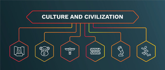 set of culture and civilization white thin line icons. culture and civilization outline icons with infographic template. linear icons such as chimp face of brazil, native american totem, egg roll,