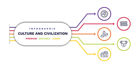 set of culture and civilization thin line icons. culture and civilization outline icons with infographic template. linear icons such as sweet and sour pork, coffee grains, goat cheese, egg roll,