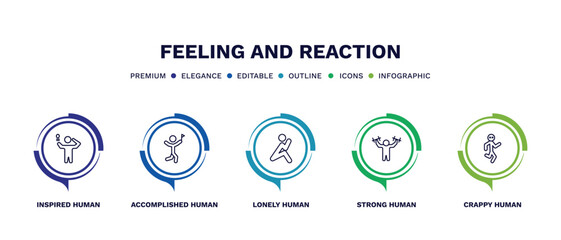 set of feeling and reaction thin line icons. feeling and reaction outline icons with infographic template. linear icons such as inspired human, accomplished human, lonely human, strong crappy
