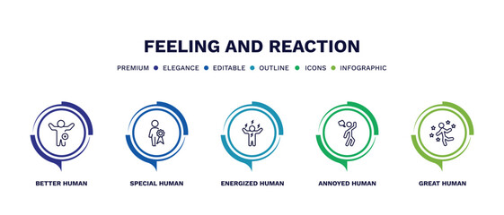set of feeling and reaction thin line icons. feeling and reaction outline icons with infographic template. linear icons such as better human, special human, energized human, annoyed great vector.