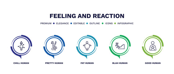 set of feeling and reaction thin line icons. feeling and reaction outline icons with infographic template. linear icons such as chill human, pretty human, fat human, blah good vector.
