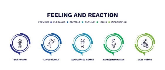 set of feeling and reaction thin line icons. feeling and reaction outline icons with infographic template. linear icons such as bad human, loved human, aggravated human, refreshed lazy vector.