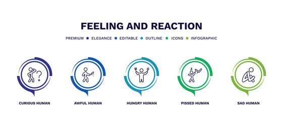 set of feeling and reaction thin line icons. feeling and reaction outline icons with infographic template. linear icons such as curious human, awful human, hungry human, pissed sad vector.