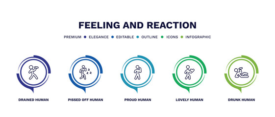 set of feeling and reaction thin line icons. feeling and reaction outline icons with infographic template. linear icons such as drained human, pissed off human, proud human, lovely drunk vector.