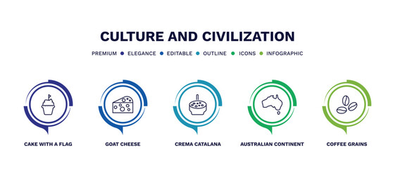 set of culture and civilization thin line icons. culture and civilization outline icons with infographic template. linear icons such as cake with a flag, goat cheese, crema catalana, australian