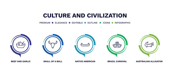 set of culture and civilization thin line icons. culture and civilization outline icons with infographic template. linear icons such as beef and garlic, skull of a bull, native american canoe,
