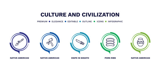 set of culture and civilization thin line icons. culture and civilization outline icons with infographic template. linear icons such as native american spear, native american axes, knife in sheath,