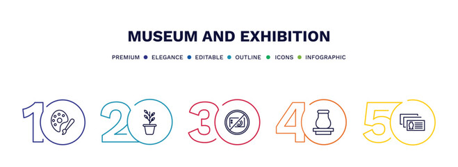 set of museum and exhibition thin line icons. museum and exhibition outline icons with infographic template. linear icons such as palette, botanical, no photo, souvenir, postcards vector.